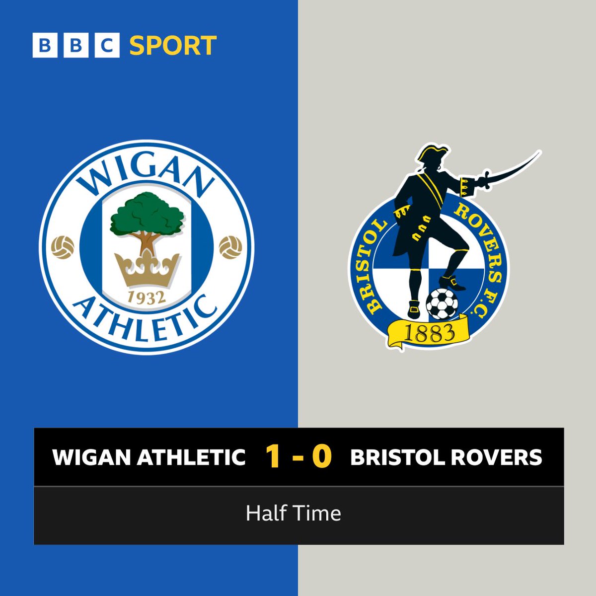 HT Wigan 1-0 Rovers Wigan have a deserved half time lead as Magennis bundles home a quick break. Jed Ward had already produced 3 good early saves. Rovers have produced some neat play, but only a deflected shot just wide to show for it.