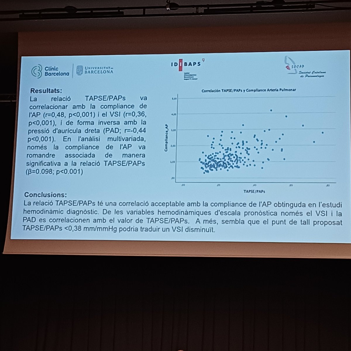 🔵 XLI Diada Pneumològica

SESSIONS SIMULTÀNIES DE PÒSTERS 

➡️ Infeccions i miscel·lània 

Moderen:
María Somoza González. Consorci Sanitari de Terrassa. Hospital U. Terrassa
Núria Angrill Sellès. Hospital General de Granollers

#SOCAPdiada2024 #JosocSOCAP #pneumologia @csapg_