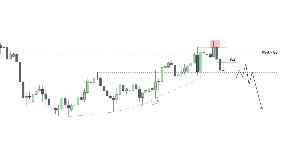 🔹 Hourly [ H4 ]
MMSM in play ⏯️