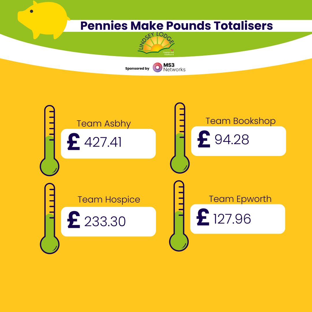 Penny is being filled and some running totals are already in with Ashby leading the way! Get involved and down to your local shop and adopt your own penny today. Help your shop overtake Ashby or cement Ashby as the leaders. Together we will turn those pennies into pounds!