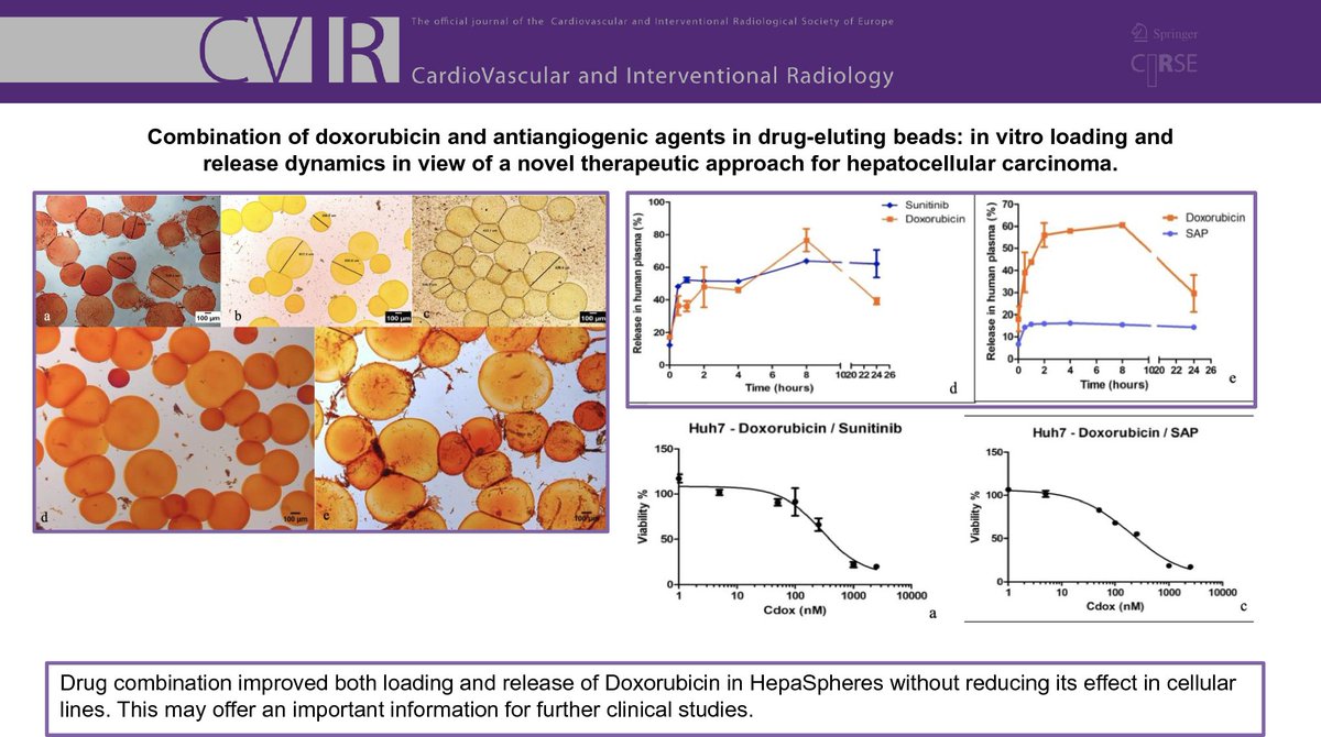 #laboratoryinvestigation  🔍
Combination of Doxorubicin and Antiangiogenic Agents in Drug-Eluting Beads: In Vitro Loading and Release Dynamics in View of a Novel Therapeutic Approach for #HepatocellularCarcinoma
link.springer.com/article/10.100…
@miltoskrokidis