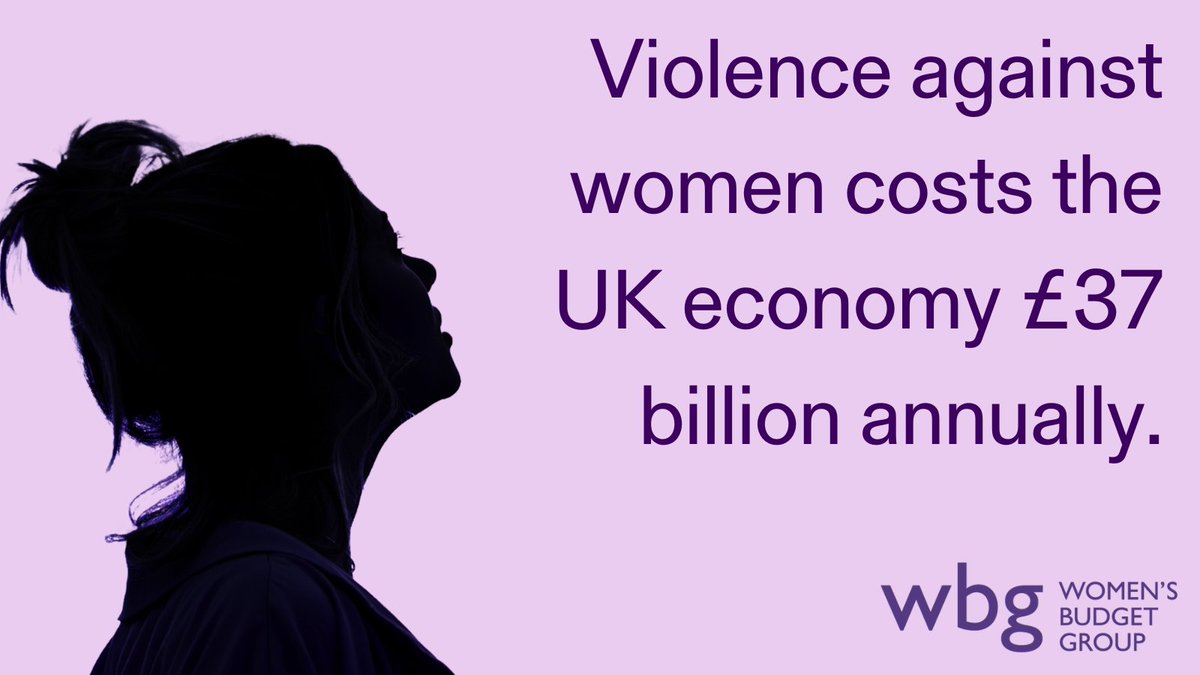 Investing in women's well-being isn't just needed—it's smart economics. Violence against women costs £37 billion annually. Specialist services like @OSARCC generate £5-£11 of savings for every £1 invested. Learn more in our latest report: wbg.org.uk/analysis/col-i…