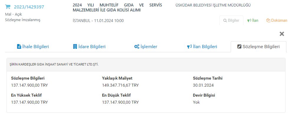 Üsküdar Belediyesi yerel seçimden iki ay önce yani yönetim AKP'deyken Ensar Vakfı Başkan Yardımcısı İsmail Şirin'in şirketine tek seferde 137 milyon liralık ihale verdi. Şirin, Üsküdar Belediyesi başta olmak üzere kamudan aldığı yüklü ihalelerle biliniyor.