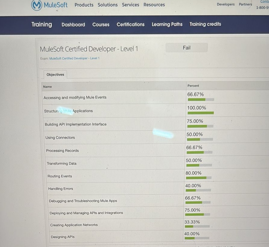 🚀 𝐌𝐮𝐥𝐞𝐒𝐨𝐟𝐭 𝑪𝒆𝒓𝒕𝒇𝒊𝒆𝒅 𝑫𝒆𝒗𝒆𝒍𝒐𝒑𝒆𝒓 💪
Boosted my integration mastery with MuleSoft to new heights! 🌟 
💪 After 3rd attempts, I 𝐂𝐨𝐧𝐪𝐮𝐞𝐫𝐞𝐝 𝐭𝐡𝐞 𝐌𝐮𝐥𝐞𝐒𝐨𝐟𝐭 𝐃𝐞𝐯𝐞𝐥𝐨𝐩𝐞𝐫 𝐋𝐞𝐯𝐞𝐥 1 𝐜𝐞𝐫𝐭𝐢𝐟𝐢𝐜𝐚𝐭𝐢𝐨𝐧 ! 🚀 #MuleSoft #Salesforce