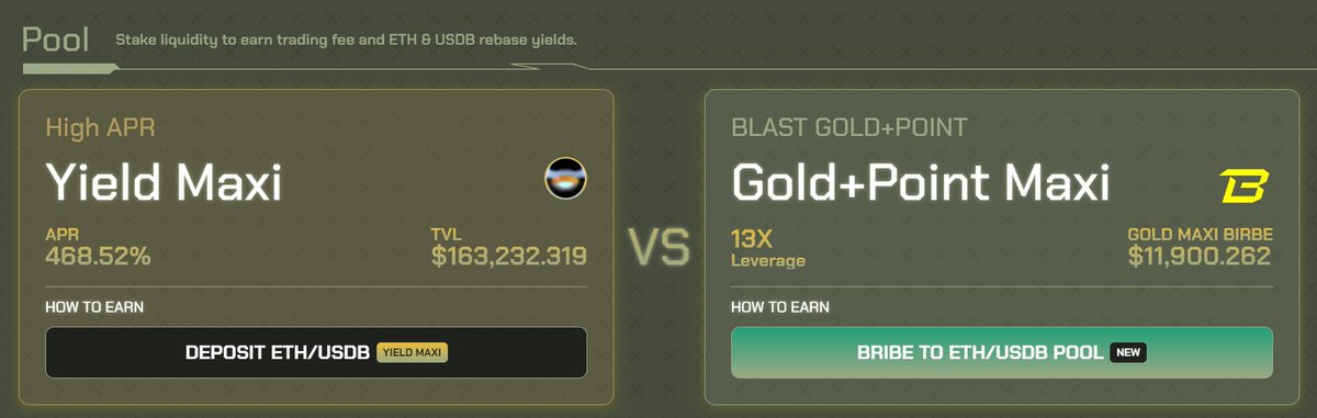 🔥Could any Yield maxi resist this APR on ETH-USDB LP? 
🪙Could any Gold maxi resist the opportunity to leverage their exposure?

Learn Blast's first token-less Pendle and take your position! 

More LP, more gold for Gold maxis, and more Gold maxis mean better APR for LPs!