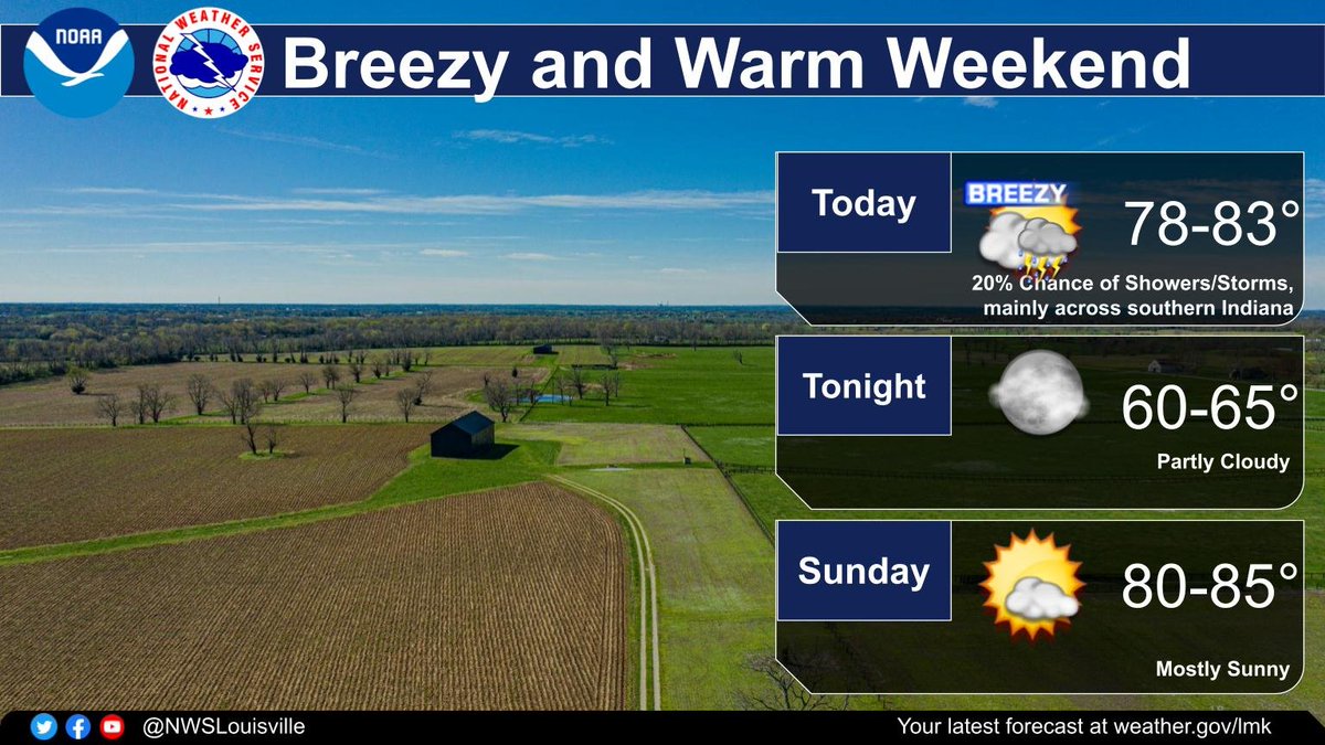 Warm and breezy conditions expected today. #kywx #inwx