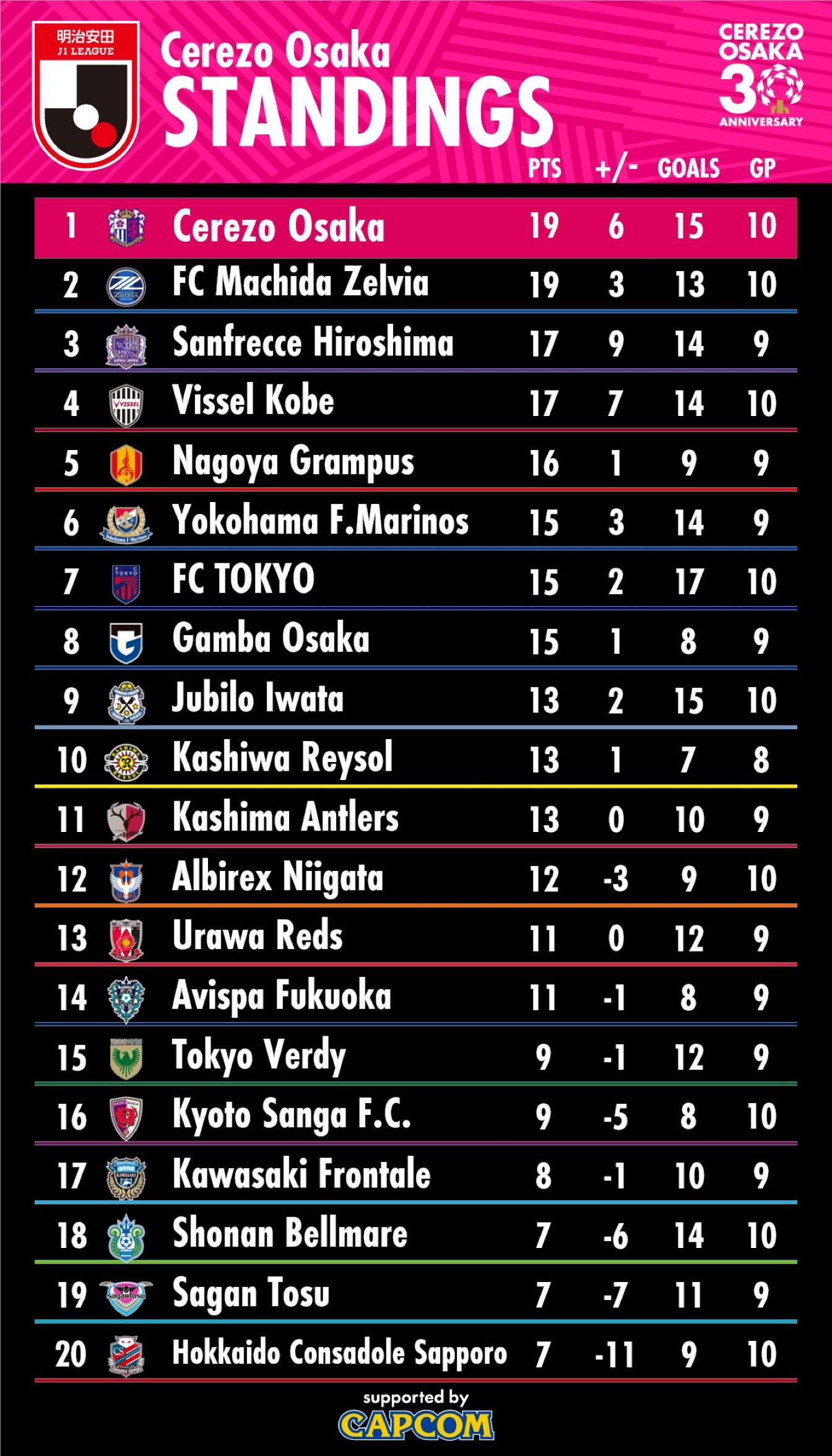 V.LEAGUE17-18トレカ10 V.LEAGUE17/18トレカ