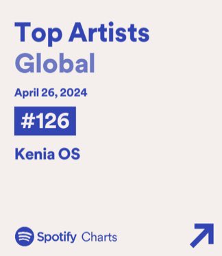 Spotify Charts — “Daily Top Artists” 🌎

#126.- .@KeniaOS