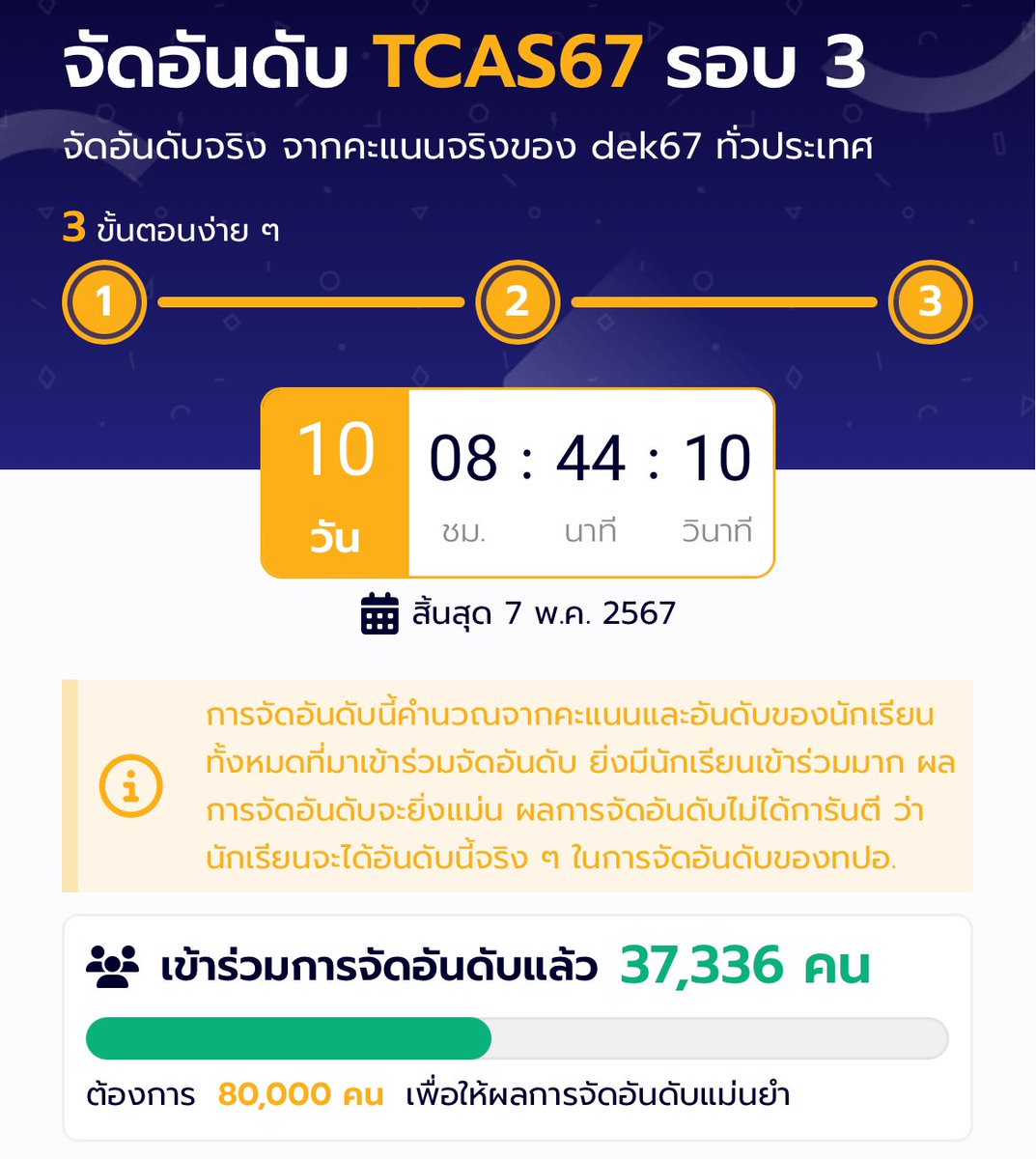 เว็บลิงจะ 40,000 แล้วว แต่นี่ว่าคงไม่ถึง 80,000 เร็วๆนี้ (monkeyeveryday.com/tcas/ranking)