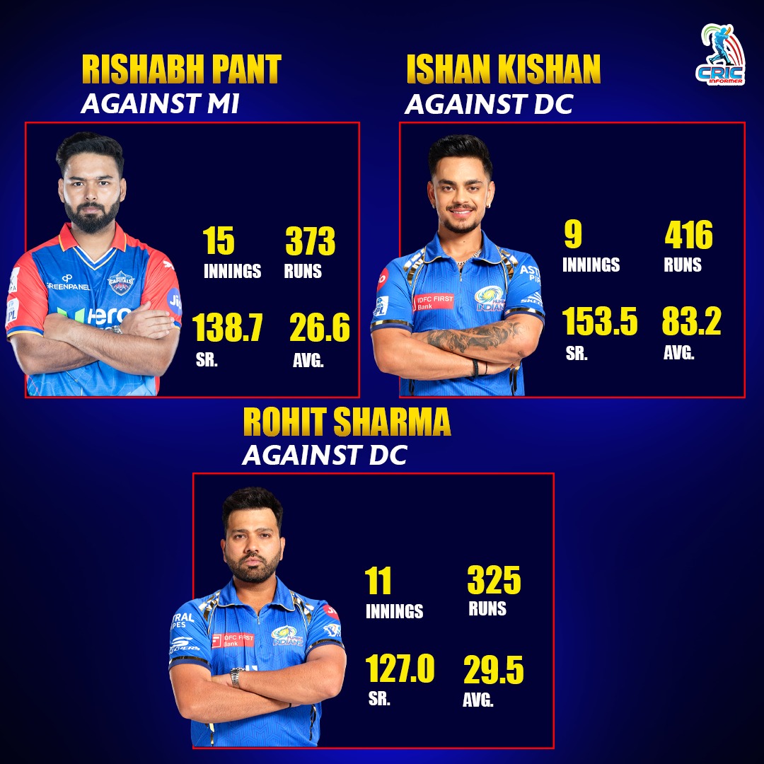 'Today, everyone's eyes will be on them' #IPL2024 #mivsdc #Cricket #RishabhPant #ishankishan #RohitSharma #iplnews