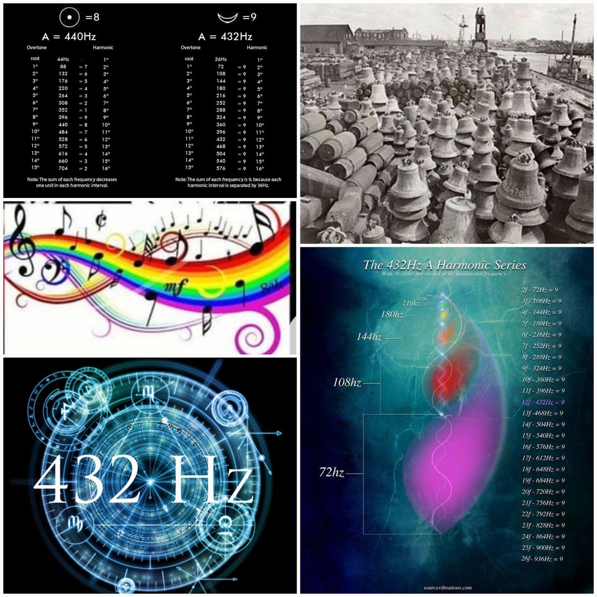 In 1939, prior to the Organization for Standardization (ISO) promoting its change in 1953. 'Goebbels' announced the change of MUSIC being tuned from 432Hz to 440Hz...
Interestingly, this was the same time the BELLS were removed to be turned into WEAPONS against us - from healing…
