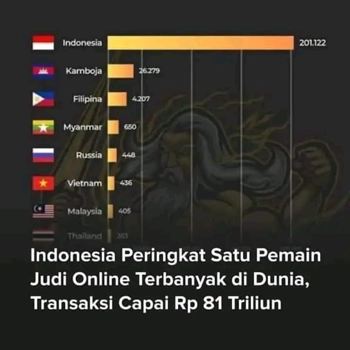 Salah satu bukti orang Indonesia mau kaya secara instant dan tanpa kerja.
