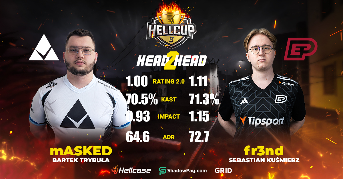 Next up in #HellCup9: 🇵🇱 @Permittaesports (#52) 🆚 (#90) @enterprise_esp 🇵🇱 Grab some snacks & tune in to see who's gonna proceed to the Decider matchup! 🔥 📺 twitch.tv/hellcase_offic…