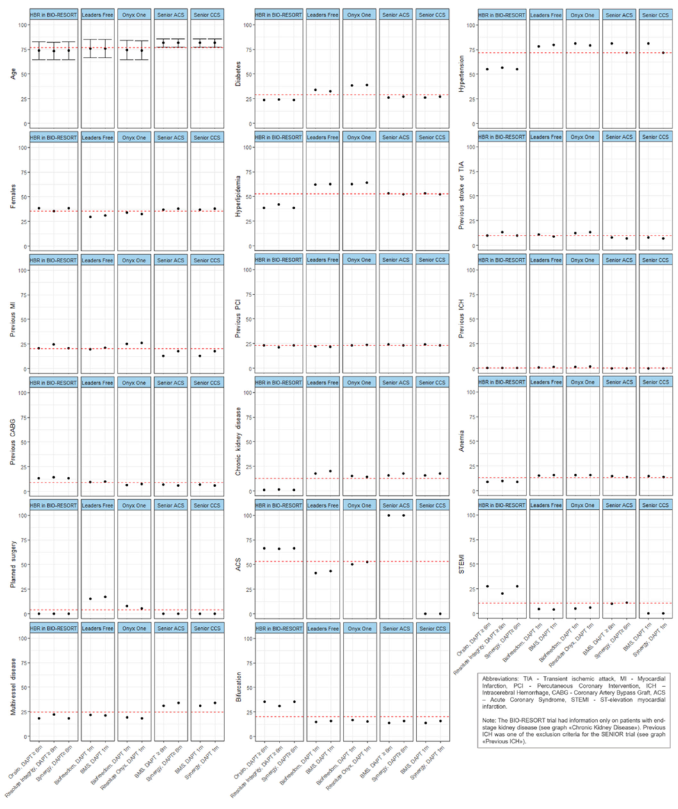 Safety and efficacy of drug-eluting stents for patients at high risk of bleedings: A network meta-analysis, by Giacobbe et al onlinelibrary.wiley.com/doi/10.1002/cc… @ccijournal