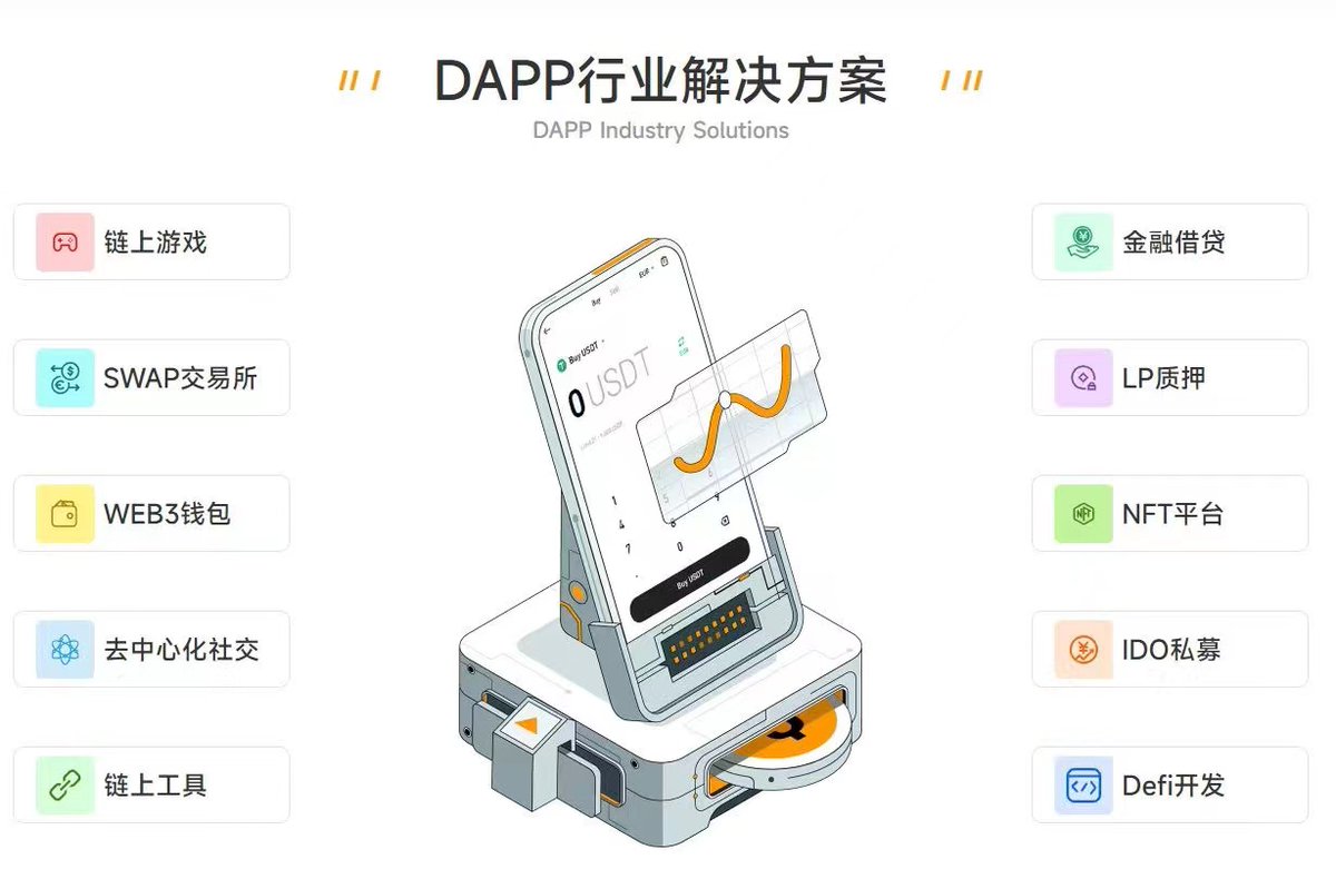 DAPP行业最佳解决方案
链上游戏 SWAP交易所 WEB3钱包 
去中心化社交 链上工具 金融借贷 
LP质押 NFT平台 IDO私募 Defi开发
#区块链技术开发 #dapp #DeFi