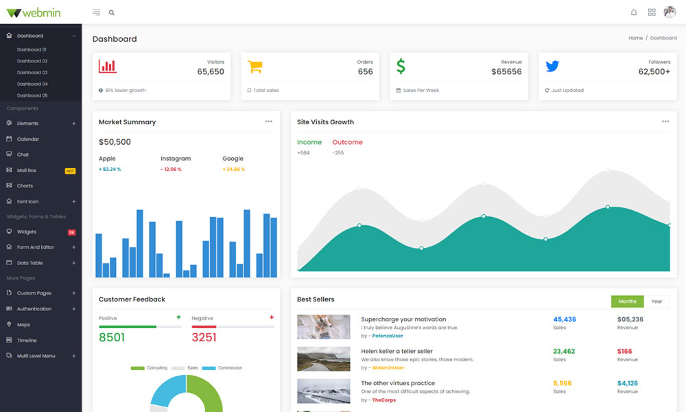 #Theme of the Day 27 Apr 2024 Webmin Bootstrap 5 Angular 12 Admin Dashboard HTML5 Template by potenzaglobalsolutions @PotenzaGlobal designnominees.com/themes/webmin-…