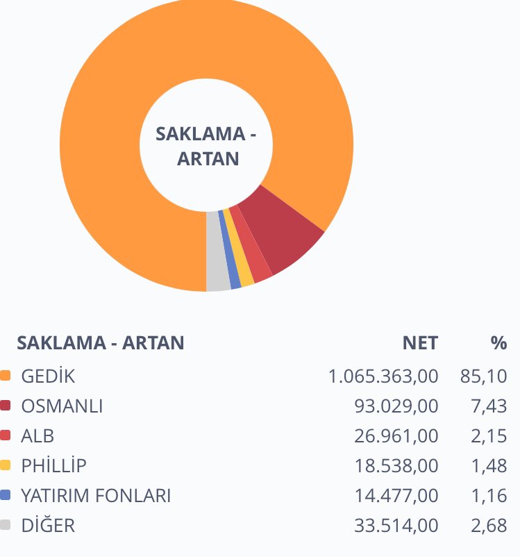 #gesan haftalik