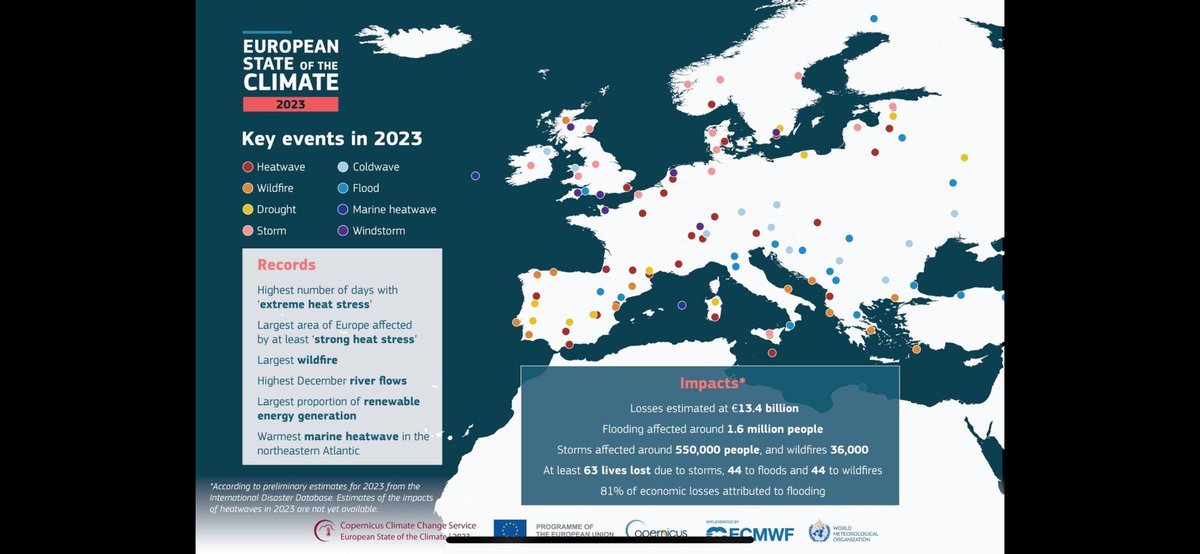 ‘Net zero’ is too expensive? Net zero is cheap. And this is the cost of ‘not zero’. And that is only 2023. climate.copernicus.eu/sites/default/…