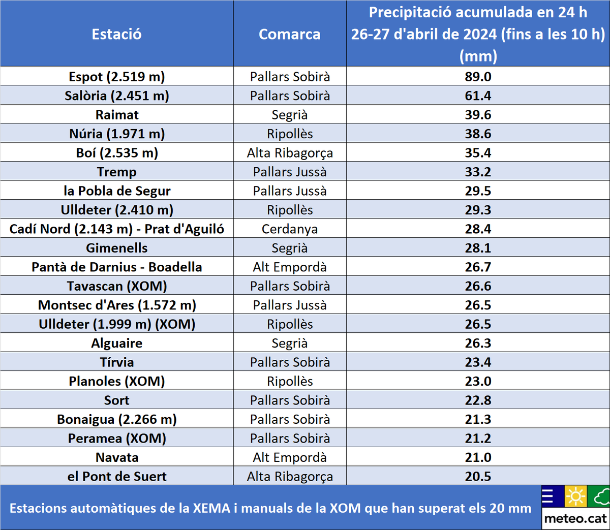 meteocat tweet picture