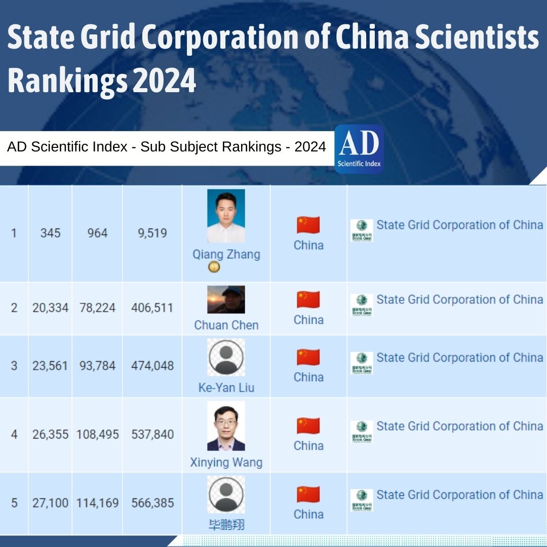 ADscientificind's tweet image. State Grid Corporation of China Scientists Rankings 2024
adscientificindex.com/?university=St…
#StateGridCorporation #eastchinauniversity #ChinaUniversity #UniversityRankings2024 #Ranking #fees #premiummembership #students #faculties #Scientists #rankinggoogle #googletopranking #googleranking