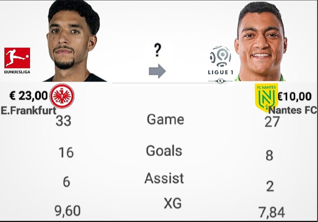 Mostafa vs Marmoush,With Nantes and Fratkfurt this season ,Who would you rather start vs Burkina 🟡⚫