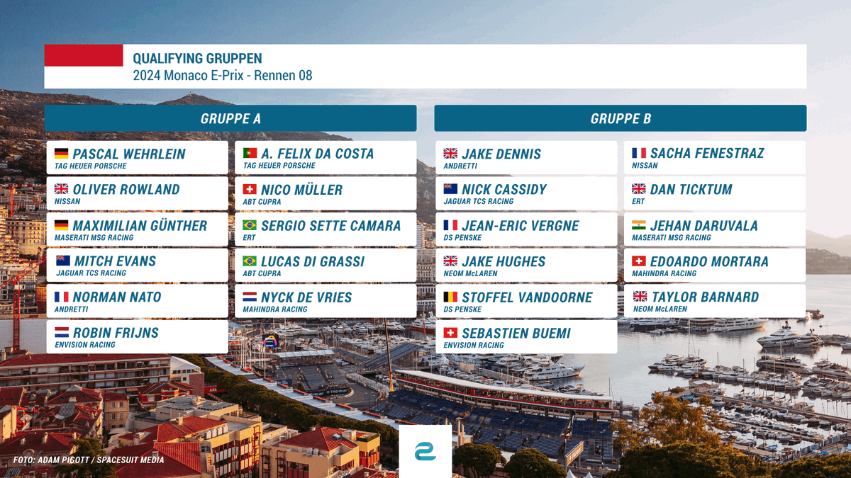 🔴 #FormelE: Das Qualifying zum 🇲🇨 #MonacoEPrix jetzt im LIVETICKER! 🔗 bit.ly/3vFw8Bn #FormulaE #ABBFormulaE @FIAFormulaE