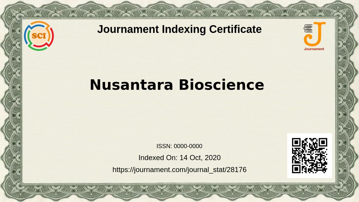 Nusantara Bioscience with ISSN: null received 40 clicks, ranked 1.07/100. Check top 10 papers at journament.com/journal_stat/2…
