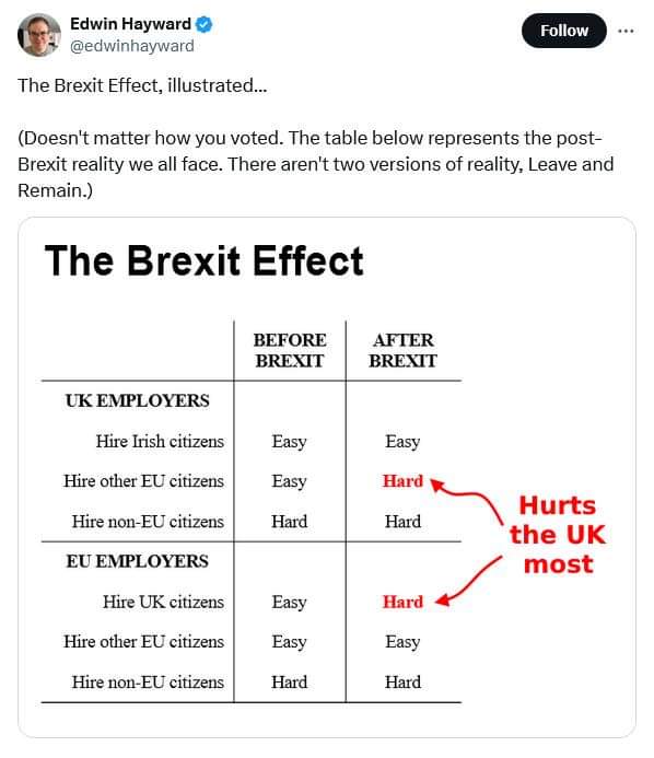 Brexit reality