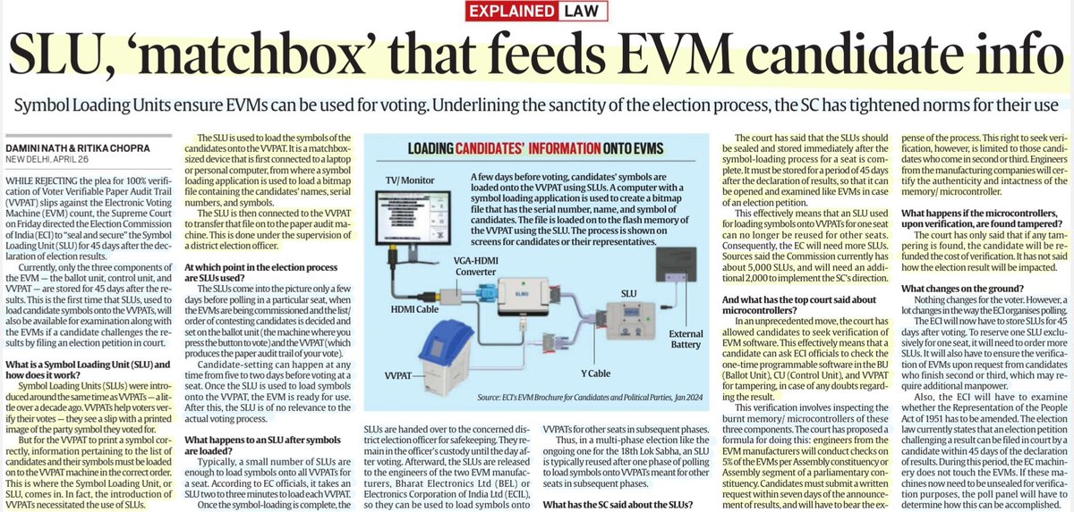 'SLU, 'Matchbox' that feeds EVM candidate info' :Details by Ms Damini Nath & Ms Ritika Chopra @DaminiNath @RitikaChopra__ Symbol Loading Units,its working, usage,#SupremeCourt verdict,process fr checkin SLU, changes on ground & More info.. #ECI #EVM_VVPAT #UPSC Source:IE