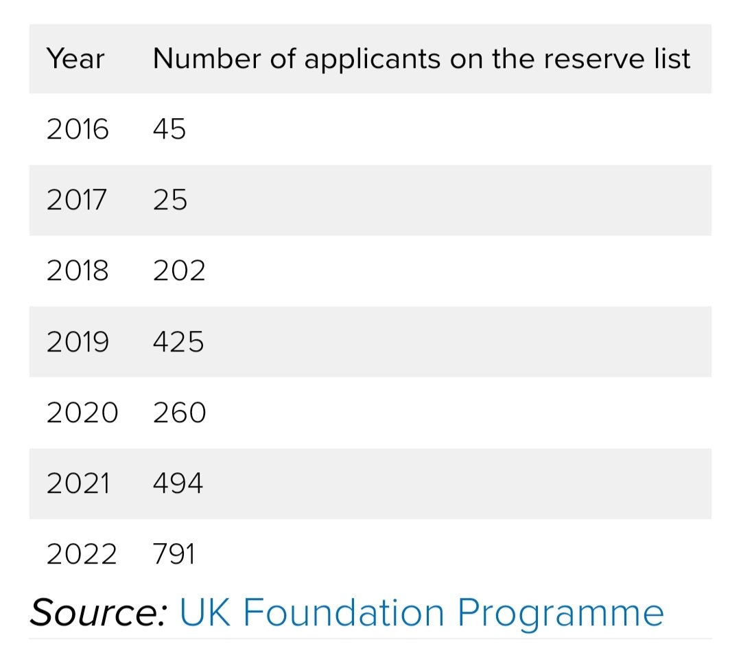 @BMA_James_Steen @EduMed_UK @TheBMA BMA should demand a meeting with the NHSE executives including the current HEE lot and ask why it is getting worse and if it will not happen again. @BMAstudents @BMA_JuniorDocs