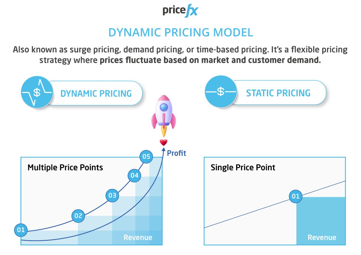 Discover dynamic pricing (what it is exactly - defined) and how it can revolutionize your business. 

 Learn more and improve your revenue stream today
👉 okt.to/G9w81I

#pricingstrategy #pricemanagement #pricing #cpq #priceoptimization #pricingsoftware #dynamicpricing