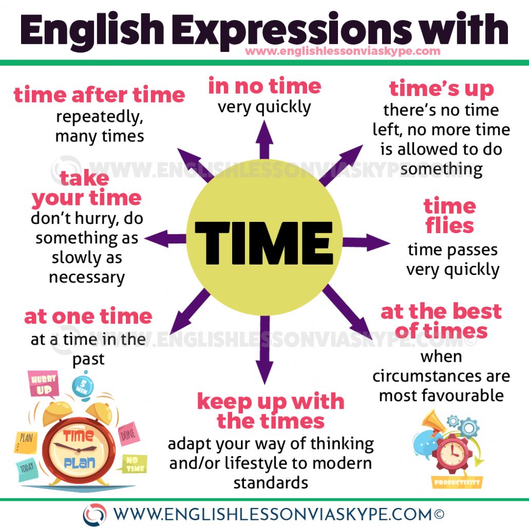 VOCABULARY: Learn English expressions about time. Click the link to learn more ➡️ bit.ly/3N0XuVK 

#LearnEnglish #ingles #inglesonline #IELTS #vocabulary @englishvskype