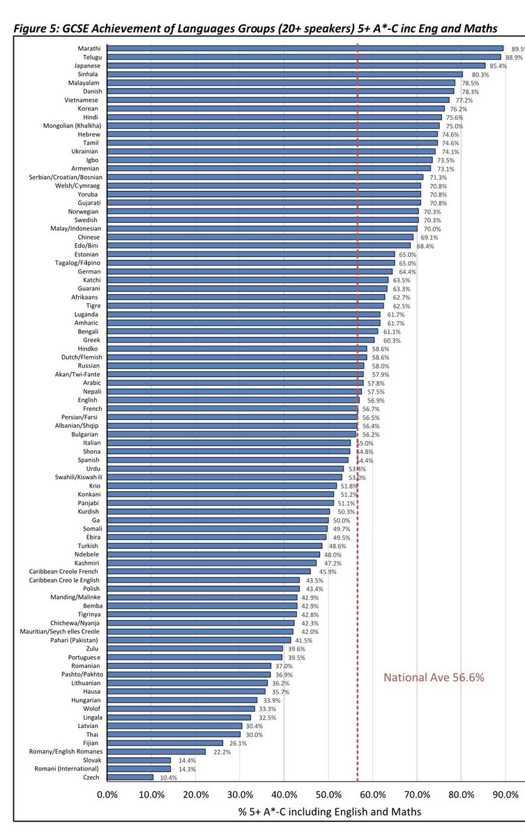 WAEC saying they do not rank schools based on state performance is an indictment of them. Every examination body all over the world ranks not just in school but also in gender and ethnicity. The data is important to understand where there is low performance and then design ways…