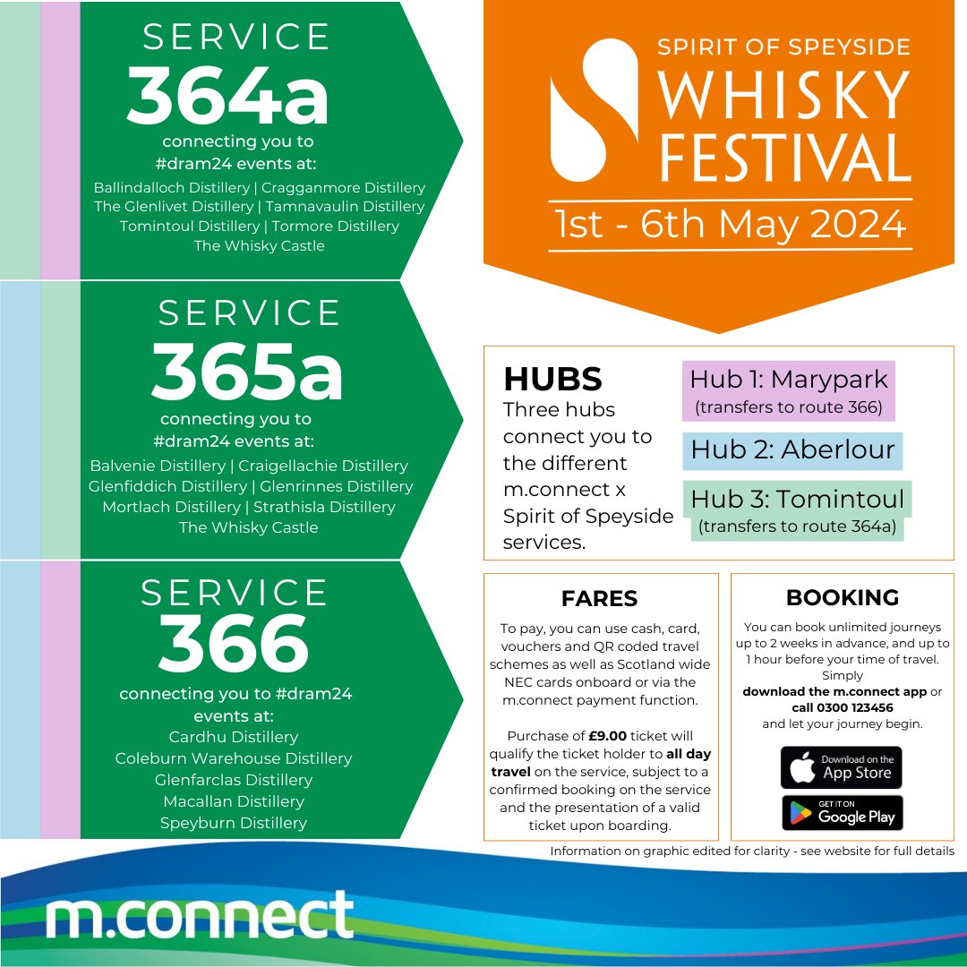 We have collaborated with m.connect to facilitate connections to numerous distilleries in Speyside via 3 timetabled services. There is also an on-demand service accommodating journeys beyond these routes. For more info on getting around #Dram24, visit: ow.ly/shFQ50RpSTh