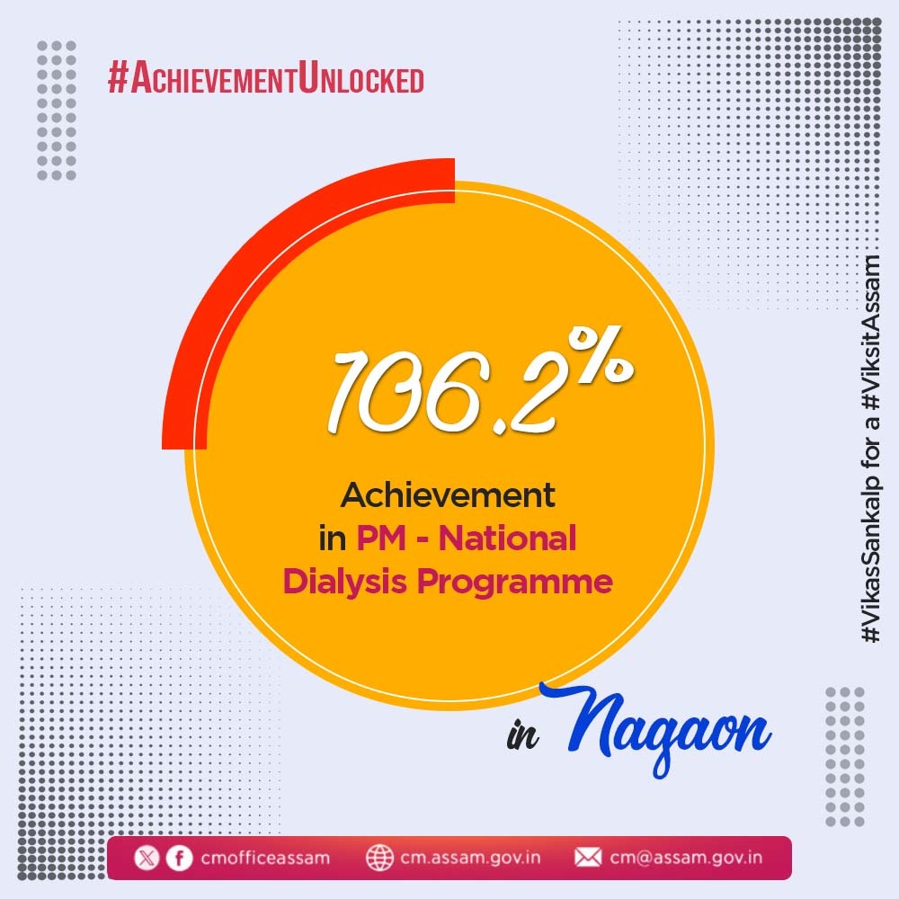 Under the leadership of HCM Dr. @himantabiswa, the Government of Assam has achieved a notable accomplishment in Nagaon that showcases its dedication to fostering a #ViksitAssam.