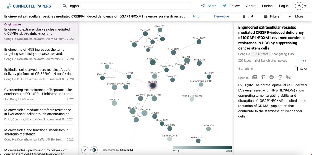 When searching for literature, use Connected Papers as a tool to find and explore relevant papers @ConnectedPapers. With Connected Papers, you can: - generate a research map - arrange papers by similarity measures - create a thesis bibliography - create a relevant reading list