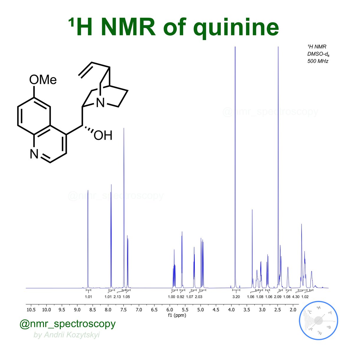 ❗️5 interesting facts about Quinine:
💊1. Historical Hero: Quinine, derived from the bark of the cinchona tree, played a pivotal role in combating malaria during colonial times, earning it the moniker “the first effective treatment for malaria.” 1/
#nmr #nmrchat #chemistry