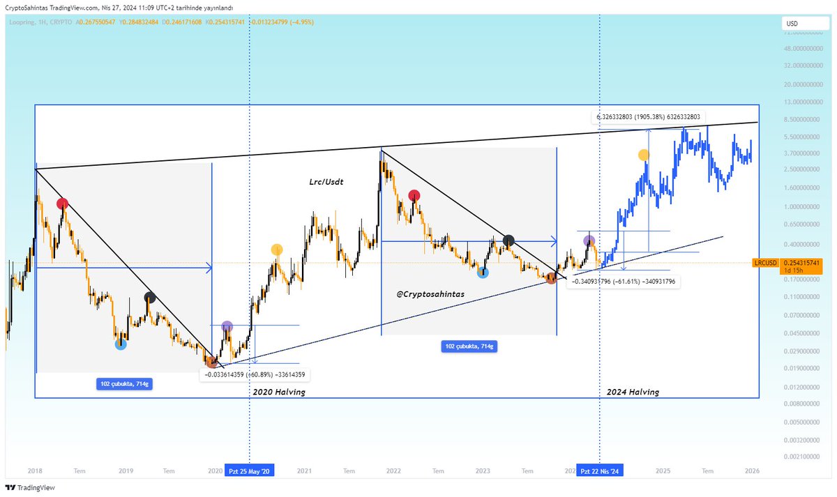 Loopring #Lrc 

Çok sıkıştı...

$Lrc #loopring