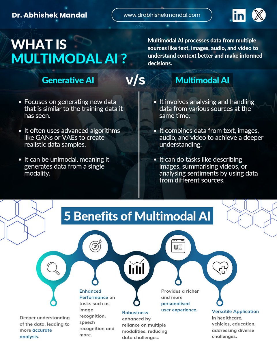 The Power of Multimodal AI: 5 Ways it is Shaping the Future!
 
Let’s discover the transformative potential of Multimodal AI—a synergy of text, images, audio, and video that fosters a deeper understanding of data and informed decision-making.
 
Explore the 5 key benefits: from
