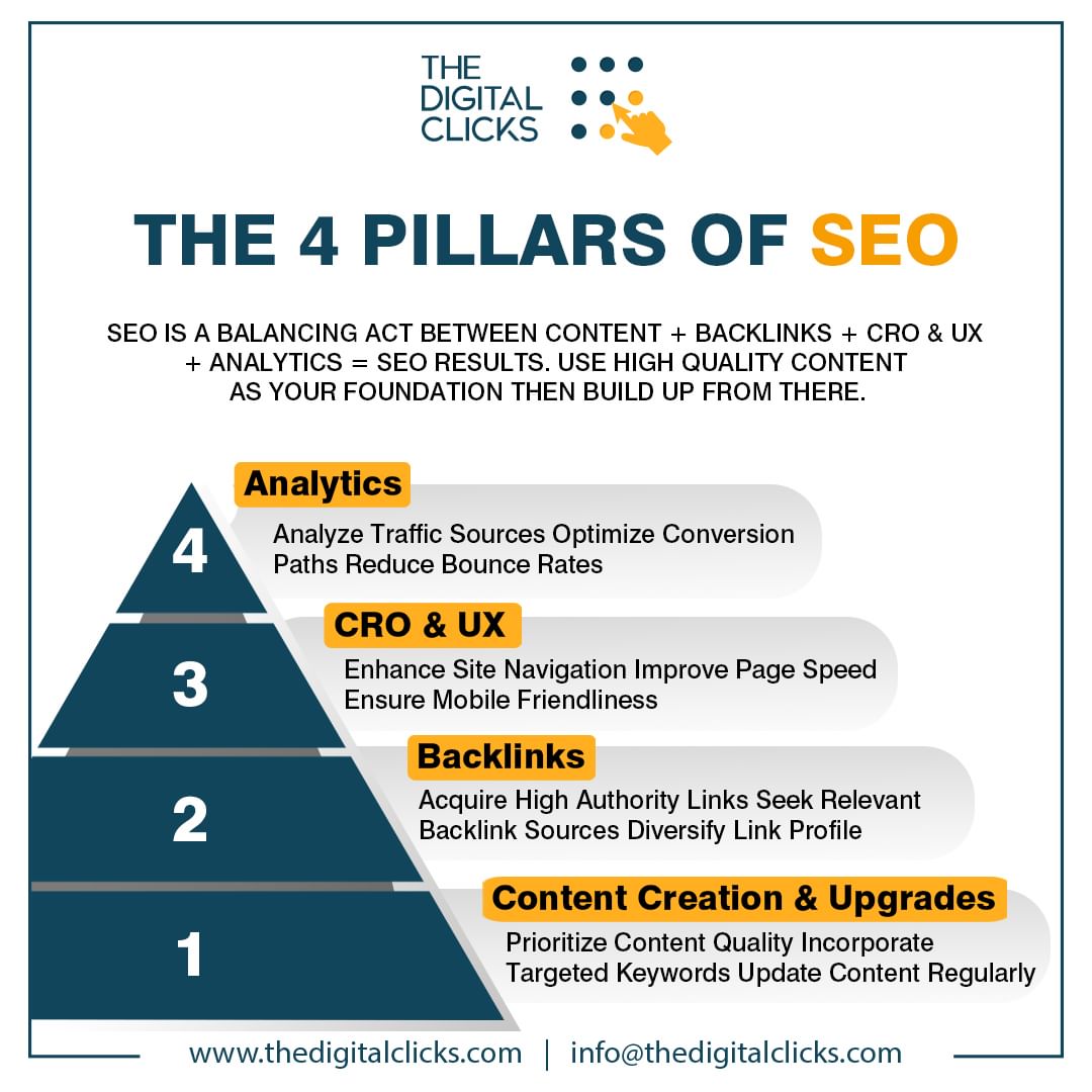 Gone are the days of keyword stuffing! Today's SEO is user-focused.  Content, backlinks, CRO & UX, and analytics are key for a winning SEO strategy.
#HighQualityBacklinks #ConversionOptimization #thedigitalclicks #socialmediamarketing #digitalmarketing #digitalmarketingagenCY