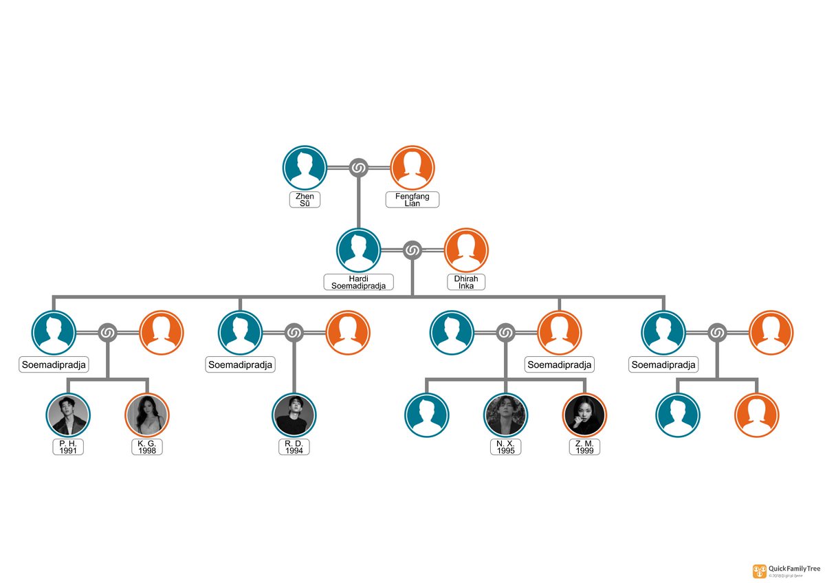 dirresa's tweet image. ㅤ

[ 𝙃𝙀𝙇𝙋 𝙍𝙏 ] 

Keluarga 𝗦𝗢𝗘𝗠𝗔𝗗𝗜𝗣𝗥𝗔𝗗𝗝𝗔 sedang mencari anggota lainnya untuk melengkapi pohon keluarga kami yang masih rumpang. Keluarga asal Bandung dengan garis keturunan Chinese. 

Jika berminat bisa langsung menghubungi saya / @jihcnn. Terima kasih

ㅤ