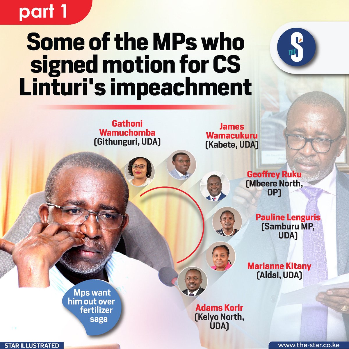 In 2014, when the besieged CS Mithika Linturi filed an impeachment motion against Waiguru, Uhuru Kenyatta sent Marianne Kitany who in court papers after her fallout with Linturi claimed that on the day that Linturi was supposed to table a motion to impeach Waiguru, they were…