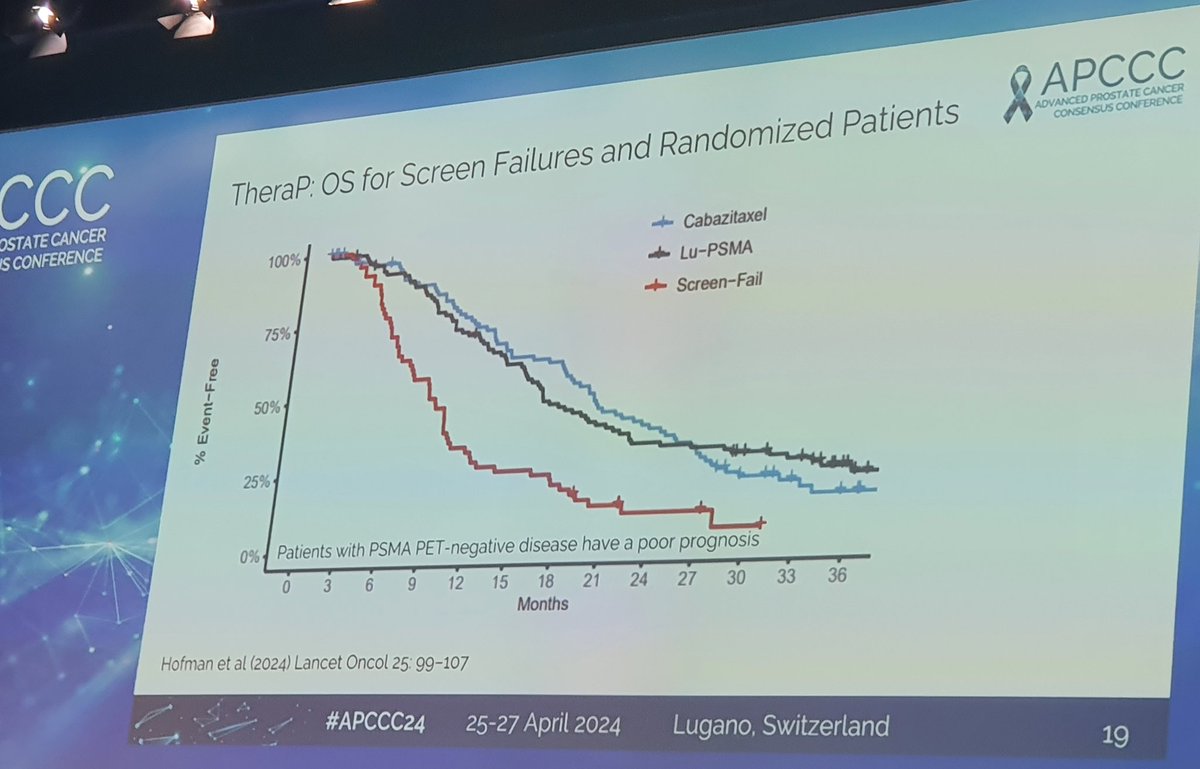 💫🌟At #APCCC24, Dr. Matthew R. Smith reveals key insights on PSMA radioligand therapy in prostate cancer treatment: #APCCC24:🌟💫 @APCCC_Lugano @OncoAlert @Silke_Gillessen @AOmlin 🔄 Optimal chemo & PSMA RLT sequence is still being explored. 🔎 Studies show 177Lu-PSMA-617 may…