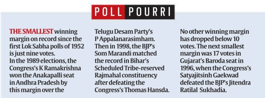 #PollPourri 'The Smallest winning margin on record since 1st Lok Sabha Polls is just 9 votes' : More details #elections #LokSabha #LokSabhaPolls Source: IE