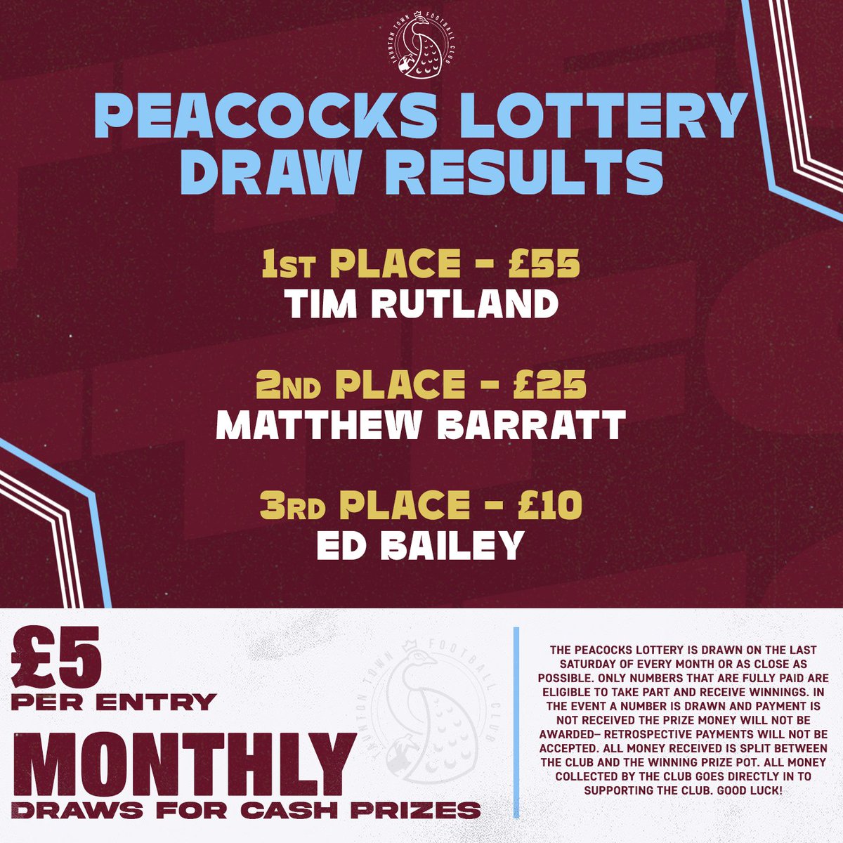 𝗔𝗽𝗿𝗶𝗹 𝗣𝗲𝗮𝗰𝗼𝗰𝗸𝘀 𝗟𝗼𝘁𝘁𝗲𝗿𝘆 𝗥𝗲𝘀𝘂𝗹𝘁𝘀 🎰 1st💰 £55 - 1️⃣5️⃣ Tim Rutland 2nd💰£25 - 1️⃣7️⃣ Matthew Barratt 3rd 💰£10 - 2️⃣ Ed Bailey Thank you to everyone who entered this month, if you would like to enter next month's draw details are in the link below 👇 ▶️…