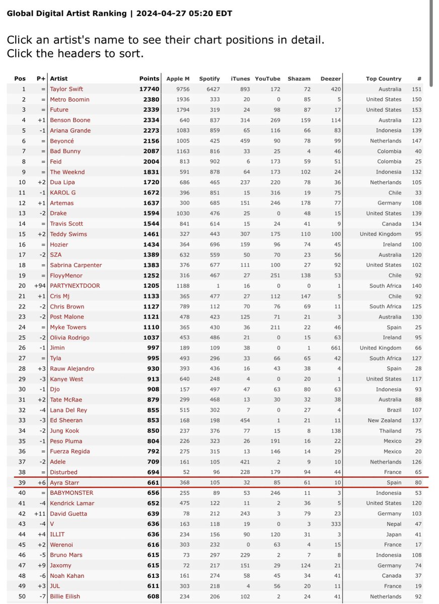 ayracharts tweet picture