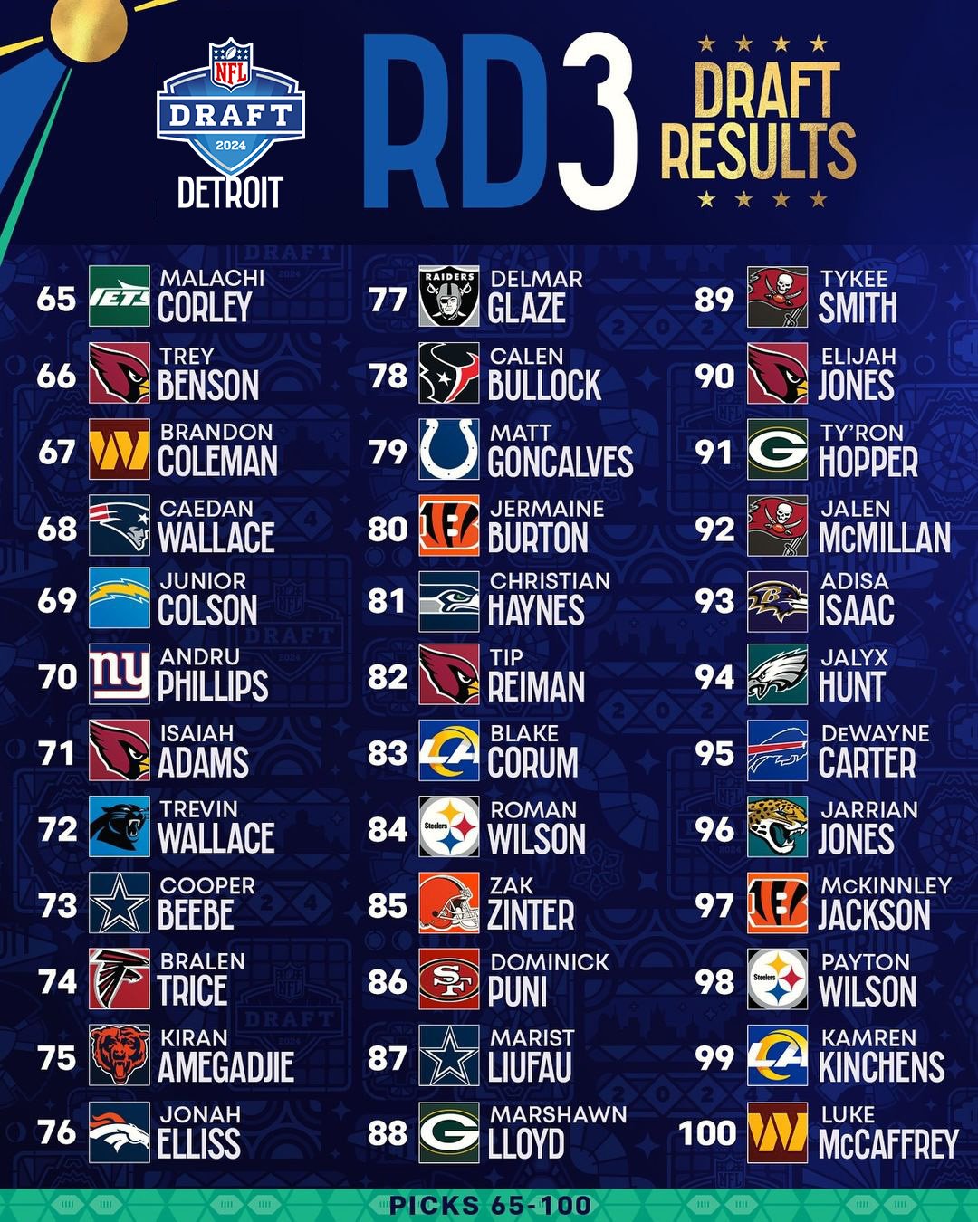 Nfl draft 2nd round order discount