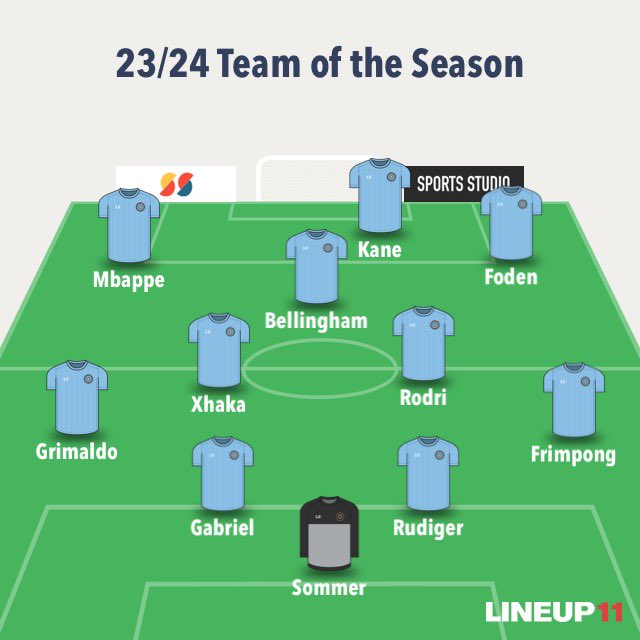 This would be my 23/24 Team of the season! Don’t think I’m being biased having 3 English players but please correct me if I’m wrong.