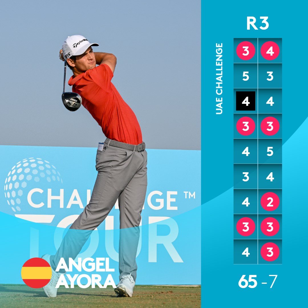 8️⃣ birdies from Angel Ayora today en route to a 65 👏 The Spaniard moves to -9 heading into the final round 🇪🇸 #UAEChallenge