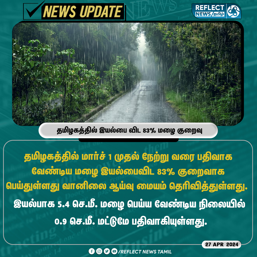 தமிழகத்தில் இயல்பை விட 83% மழை குறைவு

#Rainfall | #TNRain | #WeatherUpdate | #RainUpdate